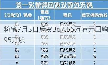 粉笔7月3日斥资367.56万港元回购95万股