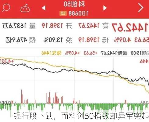 银行股下跌，而科创50指数却异军突起