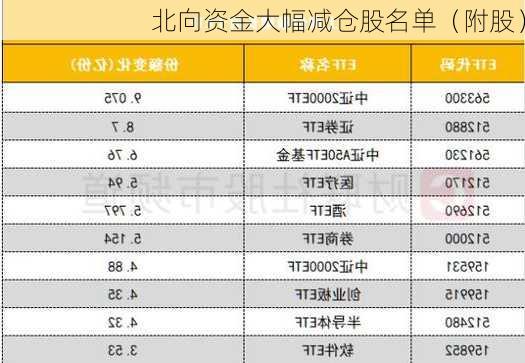 北向资金大幅减仓股名单（附股）