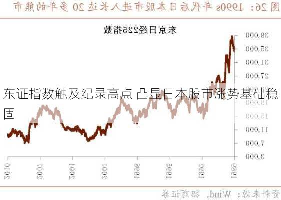 东证指数触及纪录高点 凸显日本股市涨势基础稳固