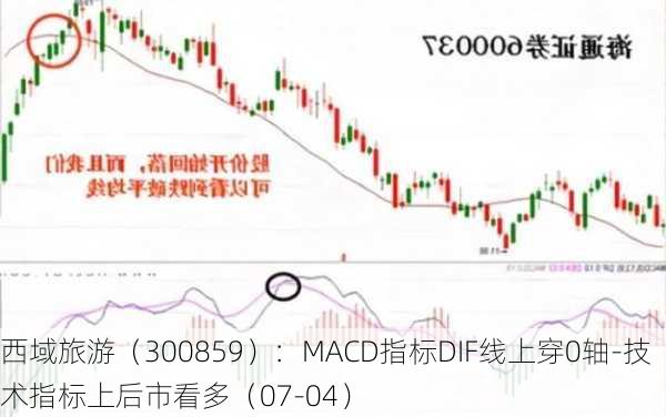 西域旅游（300859）：MACD指标DIF线上穿0轴-技术指标上后市看多（07-04）