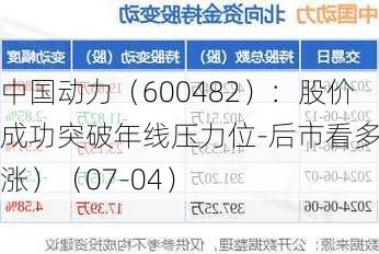 中国动力（600482）：股价成功突破年线压力位-后市看多（涨）（07-04）