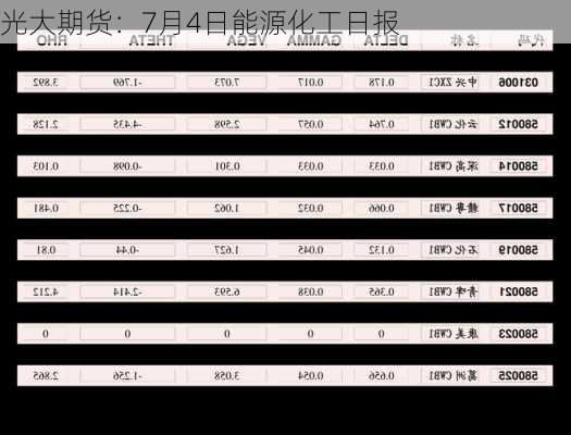 光大期货：7月4日能源化工日报