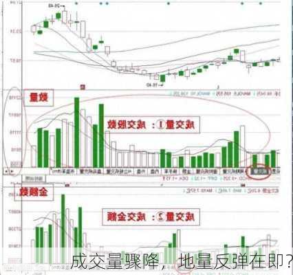 成交量骤降，地量反弹在即？