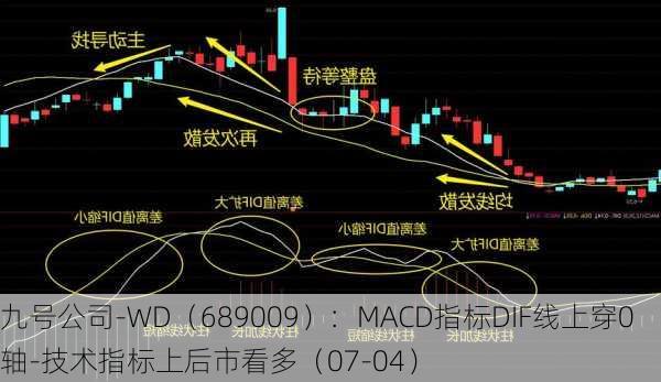 九号公司-WD（689009）：MACD指标DIF线上穿0轴-技术指标上后市看多（07-04）