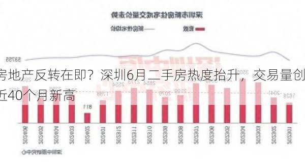 房地产反转在即？深圳6月二手房热度抬升，交易量创近40个月新高