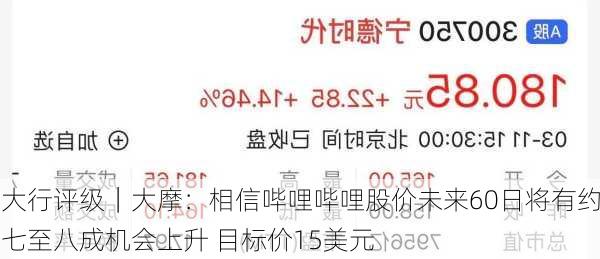 大行评级｜大摩：相信哔哩哔哩股价未来60日将有约七至八成机会上升 目标价15美元