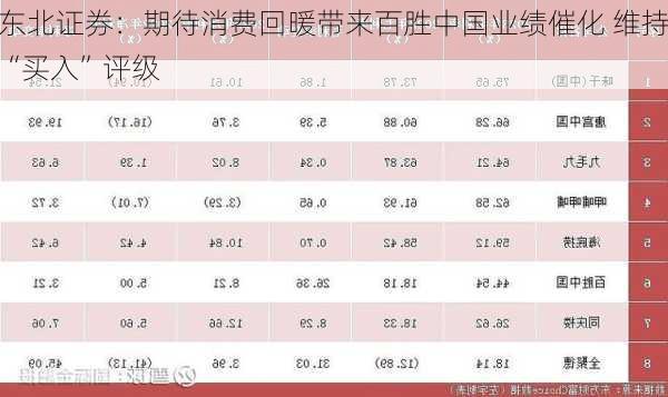 东北证券：期待消费回暖带来百胜中国业绩催化 维持“买入”评级