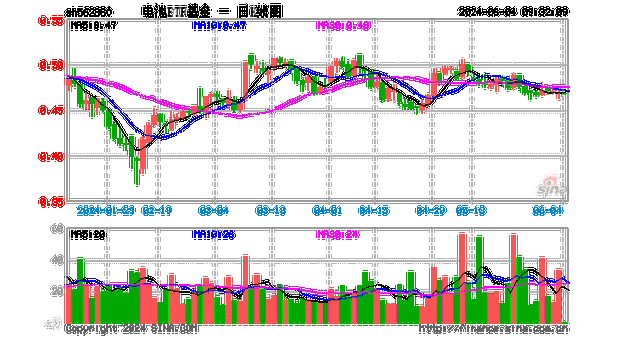 电池行业数据回暖，电池ETF基金(562880)份额增长显著