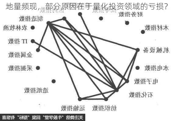 地量频现，部分原因在于量化投资领域的亏损？