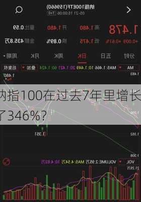 纳指100在过去7年里增长了346%？