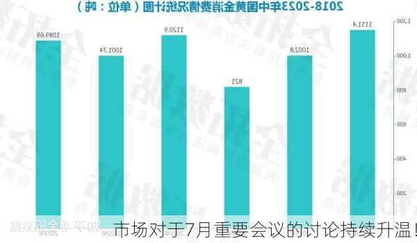 市场对于7月重要会议的讨论持续升温！