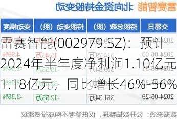 雷赛智能(002979.SZ)：预计2024年半年度净利润1.10亿元–1.18亿元，同比增长46%-56%