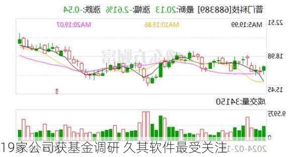 19家公司获基金调研 久其软件最受关注