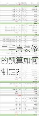 二手房装修的预算如何制定？