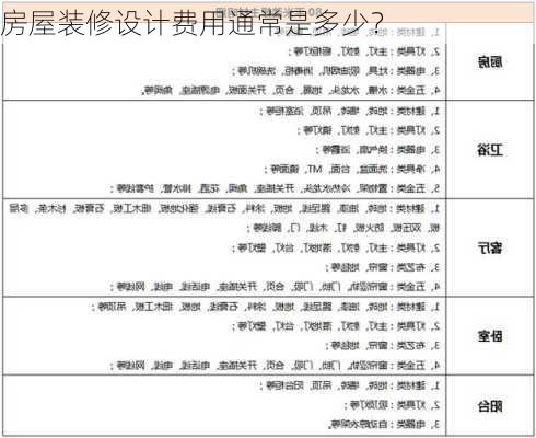 房屋装修设计费用通常是多少？