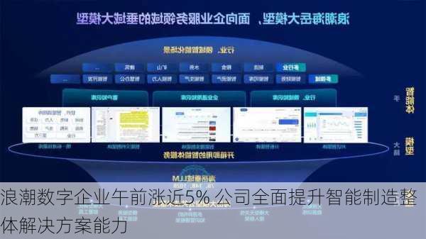 浪潮数字企业午前涨近5% 公司全面提升智能制造整体解决方案能力