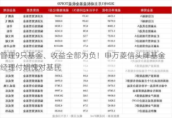 管理9只基金、收益全部为负！申万菱信头牌基金经理付娟愧对基民