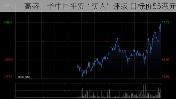 高盛：予中国平安“买入”评级 目标价55港元