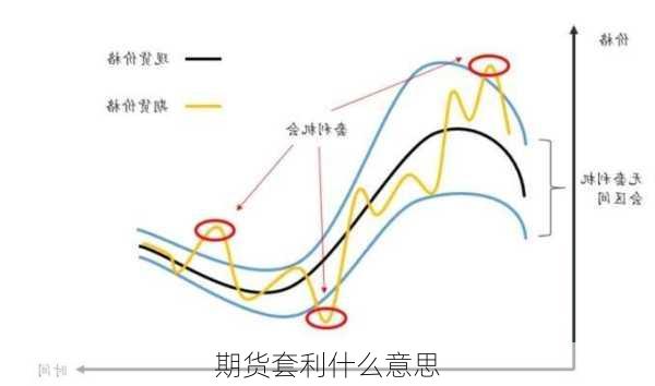 期货套利什么意思