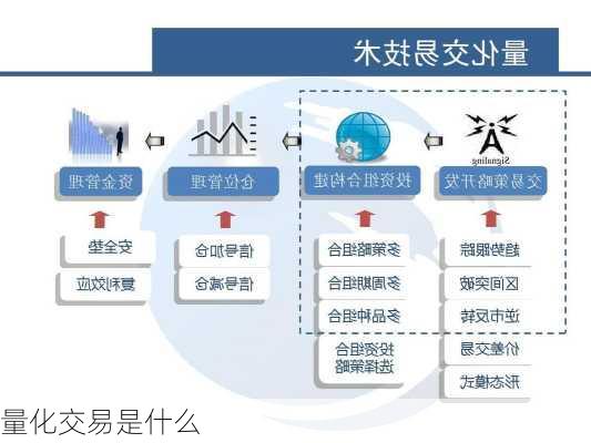 量化交易是什么