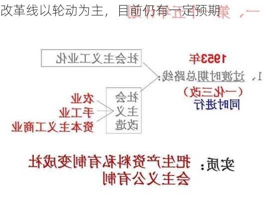 改革线以轮动为主，目前仍有一定预期