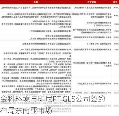 金科环境与印尼PT GLS公司签约 布局东南亚市场