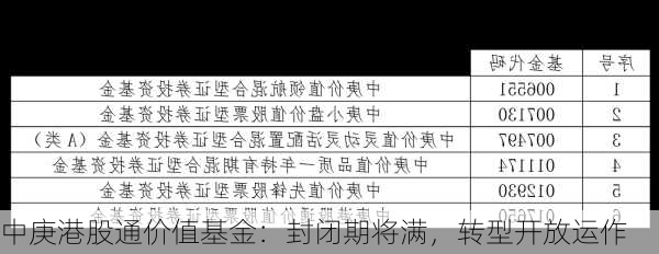 中庚港股通价值基金：封闭期将满，转型开放运作