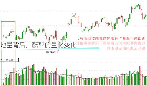 地量背后，酝酿的量化变化