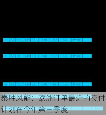 泰胜风能：欧洲订单最近的交付计划在今年第三季度