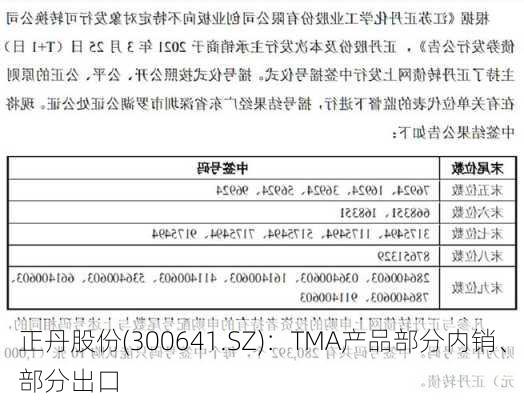 正丹股份(300641.SZ)：TMA产品部分内销、部分出口