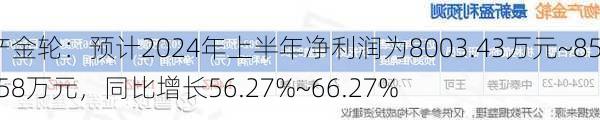 物产金轮：预计2024年上半年净利润为8003.43万元~8515.58万元，同比增长56.27%~66.27%