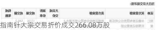 指南针大宗交易折价成交266.08万股