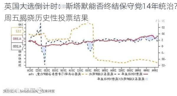 英国大选倒计时：斯塔默能否终结保守党14年统治?周五揭晓历史性投票结果