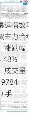 集运指数期货主力合约：涨跌幅 3.48%，成交量 19784.0 手