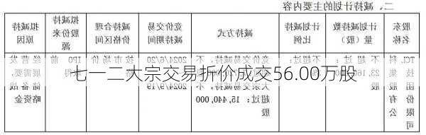 七一二大宗交易折价成交56.00万股