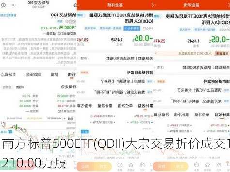 南方标普500ETF(QDII)大宗交易折价成交1210.00万股