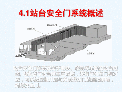 方大集团(000055.SZ)：已成功研发能够适用于高速铁路复杂环境下的站台安全门系统