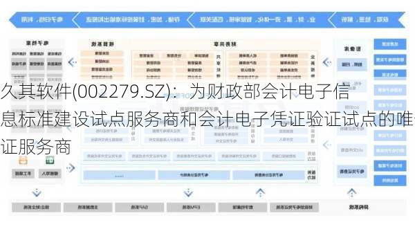 久其软件(002279.SZ)：为财政部会计电子信息标准建设试点服务商和会计电子凭证验证试点的唯一验证服务商