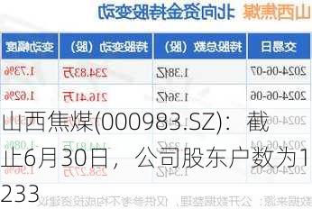 山西焦煤(000983.SZ)：截止6月30日，公司股东户数为102233
