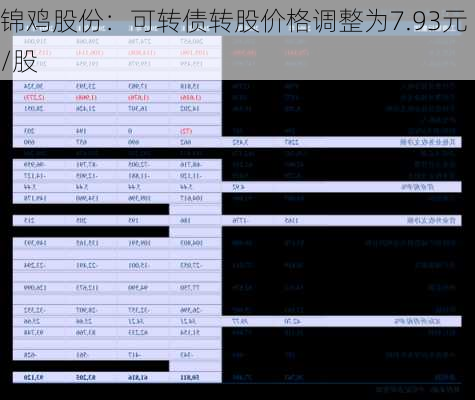 锦鸡股份：可转债转股价格调整为7.93元/股