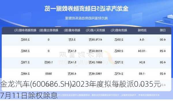 金龙汽车(600686.SH)2023年度拟每股派0.035元 7月11日除权除息