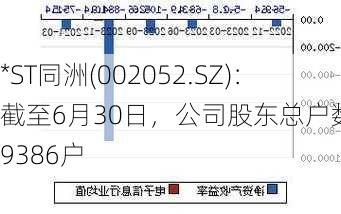 *ST同洲(002052.SZ)：截至6月30日，公司股东总户数为29386户