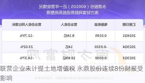 联营企业未计提土地增值税 永鼎股份连续8份财报受影响