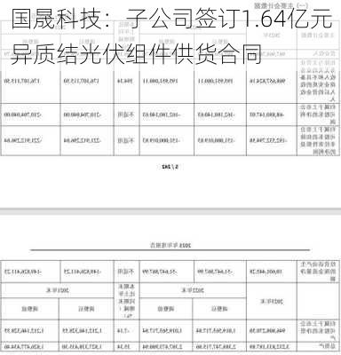 国晟科技：子公司签订1.64亿元异质结光伏组件供货合同