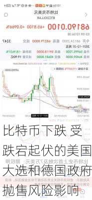 比特币下跌 受跌宕起伏的美国大选和德国政府抛售风险影响