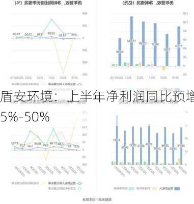 盾安环境：上半年净利润同比预增35%-50%