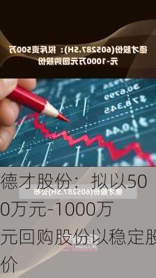 德才股份：拟以500万元-1000万元回购股份以稳定股价