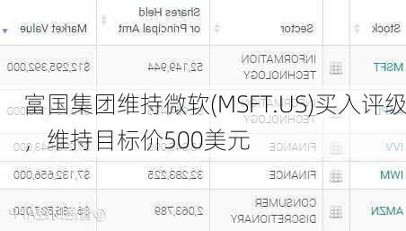 富国集团维持微软(MSFT.US)买入评级，维持目标价500美元