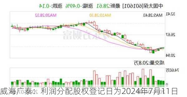 威海广泰：利润分配股权登记日为2024年7月11日